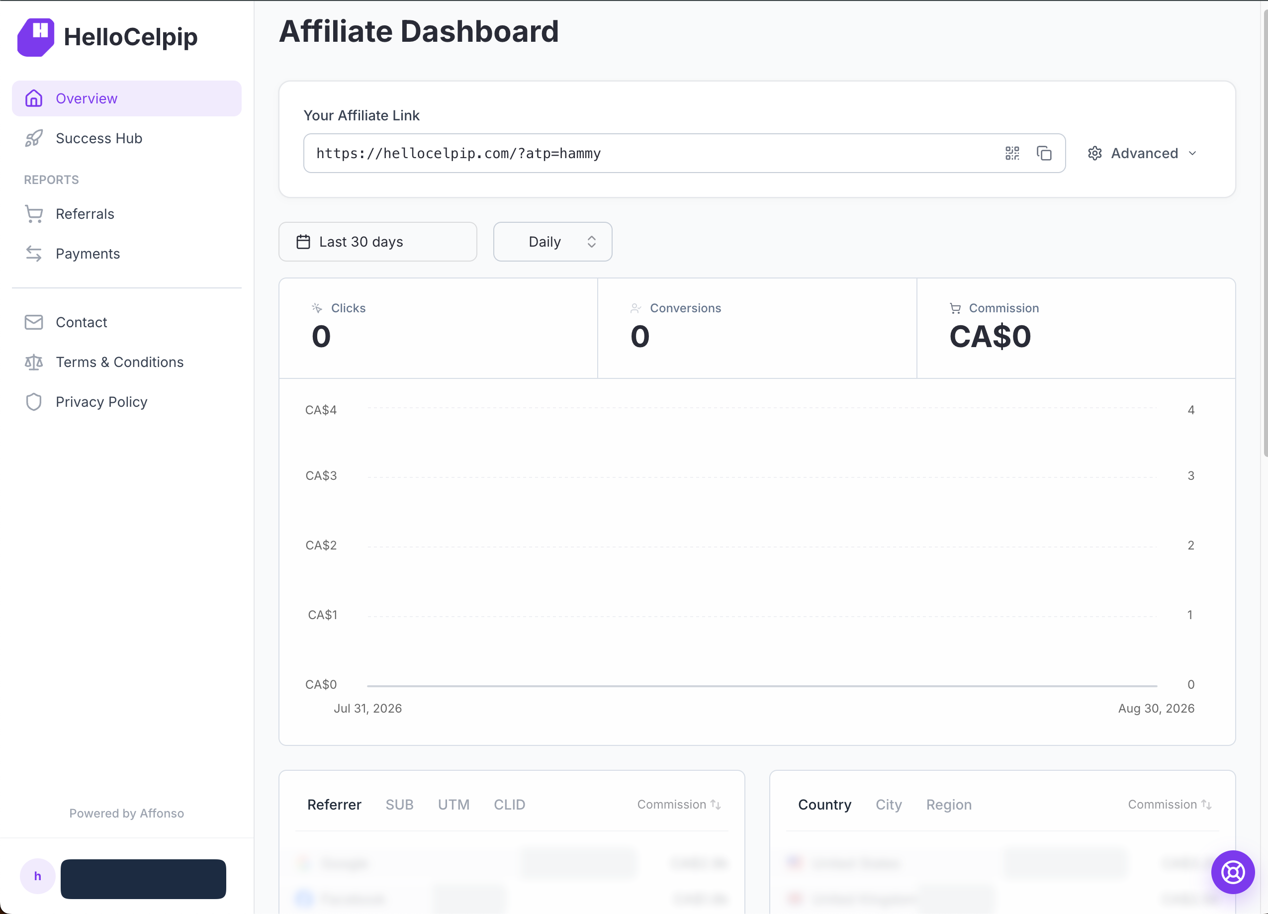 The partner dashboard, showing the affiliate link, clicks, conversions and commission earned.
